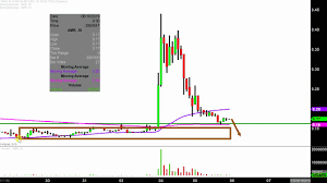 alta mesa resources inc amr stock chart technical analysis for 06 05 2019