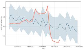 Depomed Inc Price Depo Forecast With Price Charts