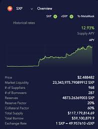 Click here to track live updates of cryptocurrencies. Price Venus Xvs Cryptocurrency Live Chart Schedule Worth Buy Mining Blockchain Cryptocurrencies Prices Buy Sell Charts Predictions