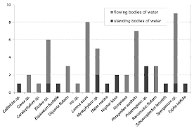 Consider that an mdm solution alone might not prevent data leakage of confidential information between apps on the device. Energies Free Full Text Crop Characteristics Of Aquatic Macrophytes For Use As A Substrate In Anaerobic Digestion Plants A Study From Germany Html