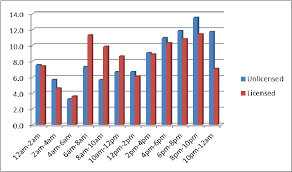 Seorang lelaki yang menumbuk anggota bomba selepas terlibat kemalangan jalan raya di cheras perdana pada khamis direman empat hari bagi membantu siasatan. Motorcycle Rider Fatality By Driving License Status According To Time Download Scientific Diagram