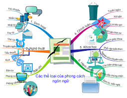 Tồn tại trong môi trường làm việc, nghiên cứu khoa học. Phong Cach Ngon Ngá»¯ VÄƒn Báº£n Va Cach Phan Biá»‡t Hay Nháº¥t Va Chi Tiáº¿t Nháº¥t