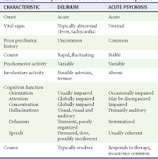 Table 104 2 From Delirium And Dementia Semantic Scholar