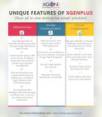 Introducing Unique Features Of Xgenplus Your All In One Enterprise Email Solution To Know More Visit Https Www Xgenplus Co Enterprise Solutions Linguistics