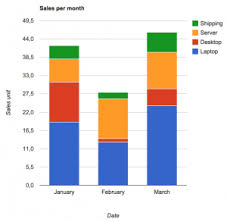 Thecodecampus Charting In Angular Js Thecodecampus