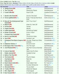 Chsr Fm 97 9 Chsr 97 9fm Top 30 Album Chart April 26