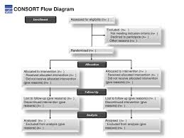 Flow Chart