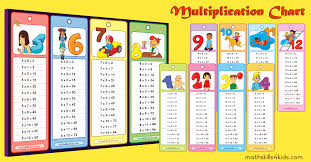 Multiplication Tables Pdf Times Table Chart Printable