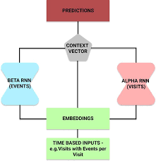 An Introduction To Explainable Ai And Why We Need It Domain Knowledge Decision Tree Information Processing