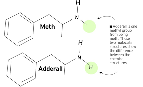 Top Neuroscientist Explains How Big Pharmas Adderall Is