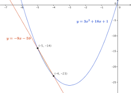 Rumus Integral Dan Tabel Integral Kalkulus Contoh Soal Dan Jawaban Kalkulus Matematika Garis