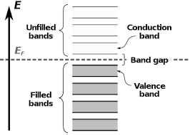 So, the fermi level position here at equilibrium is determined mainly by the surface states, not your electron concentration majority carrier concentration in the semiconductor, which is controlled by your doping. Fermi Point Wikipedia