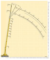 Liebherr Crane Load Chart Best Picture Of Chart Anyimage Org