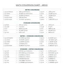 30 Unmistakable Math Metric Conversion Chart