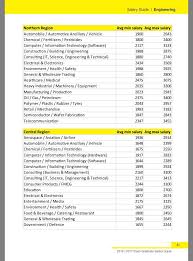 If you are interested in the salary of. Oh Kerja Kosong On Twitter 2016 2017 Fresh Graduate Salary Guide Jobsteet Https T Co Psxtf3noqw 6 9