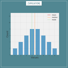 If you're behind a web filter, please make sure that the domains *.kastatic.org and *.kasandbox.org are unblocked. The Mean The Mode And The Median Probabilistic World