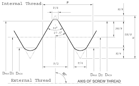 British Standard Pipe Thread Bsp Thread Chart Apollo