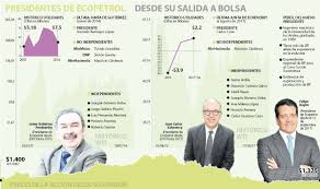 En una interesante reflexión, gabriel silva propone vender ecopetrol. La Ecopetrol Que Juan Carlos Echeverry Le Deja Al Nuevo Presidente Felipe Bayon