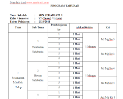Pin di rpp bahasa jawa. Prota Program Tahunan Kelas 1 2 3 4 5 6 Sd Mi Kurikulum 2013 Tahun Pelajaran 2020 2021 Mariyadi Com