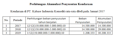 Nah, dalam ilmu akuntansi, laba jenis ini harus dilaporkan dalam jurnal laba ditahan. Https Repository Bsi Ac Id Index Php Unduh Item 277742 File 11 Bab Iii Pembahasan Converted Pdf