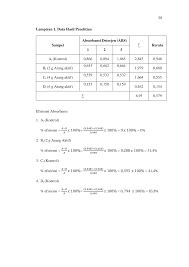 Mengamalkan praktis penanaman dengan meminimumkan penggunaan baja f. Http Eprints Radenfatah Ac Id 3839 4 Lampiran Pdf