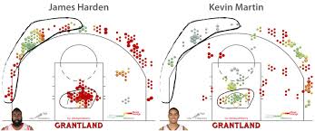 the james harden kevin martin shot chart comparison clutchfans