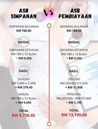 Kata pemeri ialah boleh digunakan di hadapan kata komplemen bahawa. Ubah Hidup Bersama A B Financing Perbezaan Asb Asbf Asb Ialah Unit Amanah Yang Ditawarkan Oleh Asnb Pelaburan Adalah Secara Tunai Dan Boleh Menyimpan Pada Bila Bila Masa Mengikut Kemampuan