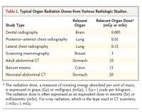 Pediatric Radiation Dose Chart Radiation Imaging Slideshow