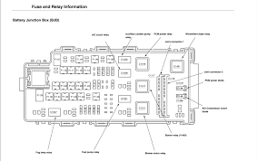 A activity diagram used in uml 6/9 and sysml b bachman diagram booch used in software engineering block diagram block definition diagram bdd used in sysml c carroll diagram cartogram catalytic cycle. 2006 Ford 500 Fuse Box Universal Wiring Diagrams Wires Anybetter Wires Anybetter Sceglicongusto It