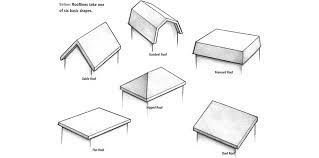 Rafters are the traditional method for supporting a roof. Home Extension Roof Types Home Extension Roof Types
