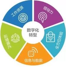 ITIL培训：在智能制造和IT数字化运营中应用IT服务管理的作用—ITIL ...