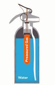 Check spelling or type a new query. How Does A Water Fire Extinguisher Work Industrial And Personal Safety Products From Onlinesafetydepot Com