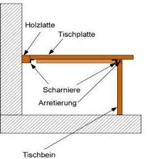 Anleitung Und Tipps Einen Klapptisch Selber Bauen Die Folgenden Punkte Sollte Man Bei Dem Eigenbau Eines Klap Klapptisch Selber Bauen Selber Bauen Klapptisch