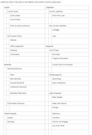 Solved Modify The Chart Of Accounts So That Debtors And C