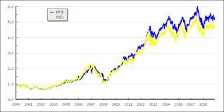 pse index stocks sectional chart key