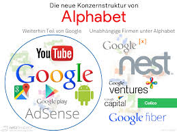 Nachrichten zur aktie alphabet a (ex google) | a14y6f | googl | us02079k3059. Alphabet Google Konzern Netzfeuilleton De