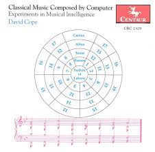 You've probably heard music composed by a computer algorithm, though you may not realize it. Release Classical Music Composed By Computer Experiments In Musical Intelligence By David Cope Musicbrainz