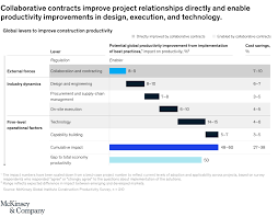 We did not find results for: Collaborative Contracting Moving From Pilot To Scale Up Mckinsey