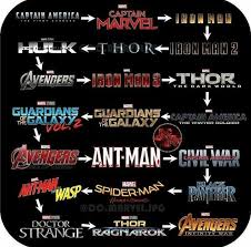 Pin By Abril Castro On Random Stuff Marvel Films Marvel Facts Marvel Movies In Order