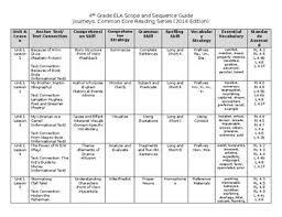 Scope And Sequence Standards Worksheets Teaching Resources