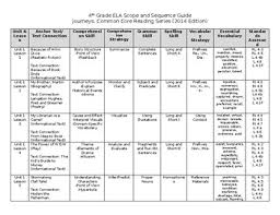 scope and sequence standards worksheets teaching resources