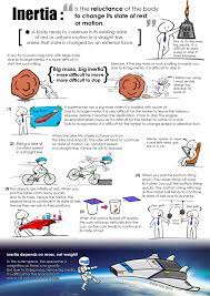 04 Mass Weight And Density Evan S Space Physics Lessons Basic Physics Physics Notes