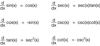 Derivatives Of Trig Functions