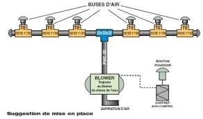 Balneo Piscine Buses Air Piscine Balneotherapie Piscine Maison