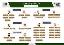 يتم الإعلان عن النتائج النهائية للقبول بالمرحلة الثانية بتاريخ 7/12/1442هـ. Ø¬Ø§Ù…Ø¹Ø© Ø¨ÙŠØ´Ø© ØªØ¹Ù„Ù† Ù…ÙˆØ¹Ø¯ Ø§Ù„Ù‚Ø¨ÙˆÙ„ ÙˆØ§Ù„ØªØ³Ø¬ÙŠÙ„ Ù„Ù„Ø¹Ø§Ù… Ø§Ù„Ø¬Ø§Ù…Ø¹ÙŠ 1442Ù‡Ù€ Ø£ÙŠ ÙˆØ¸ÙŠÙØ©