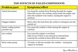 How To Diagnose A Cooling System Problem Yourmechanic Advice