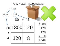 Free Partial Products Blank Box Multiplication 2 Digit By 2 Digit From Teaching With Hear Partial Products Multiplication Partial Product Multiplication