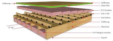 Maybe you would like to learn more about one of these? Joist Isolators Sound Proofing Insulating A Shed Concrete Floor Detail