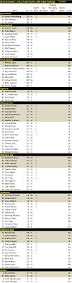 iowa roster depth chart the college football matrix