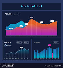 Dashboard Ui And Ux Kit Bar Chart And Line Graph